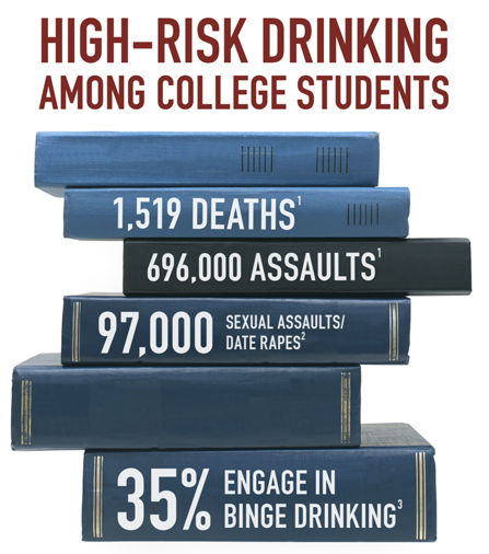 High-risk Drinking Among College Students